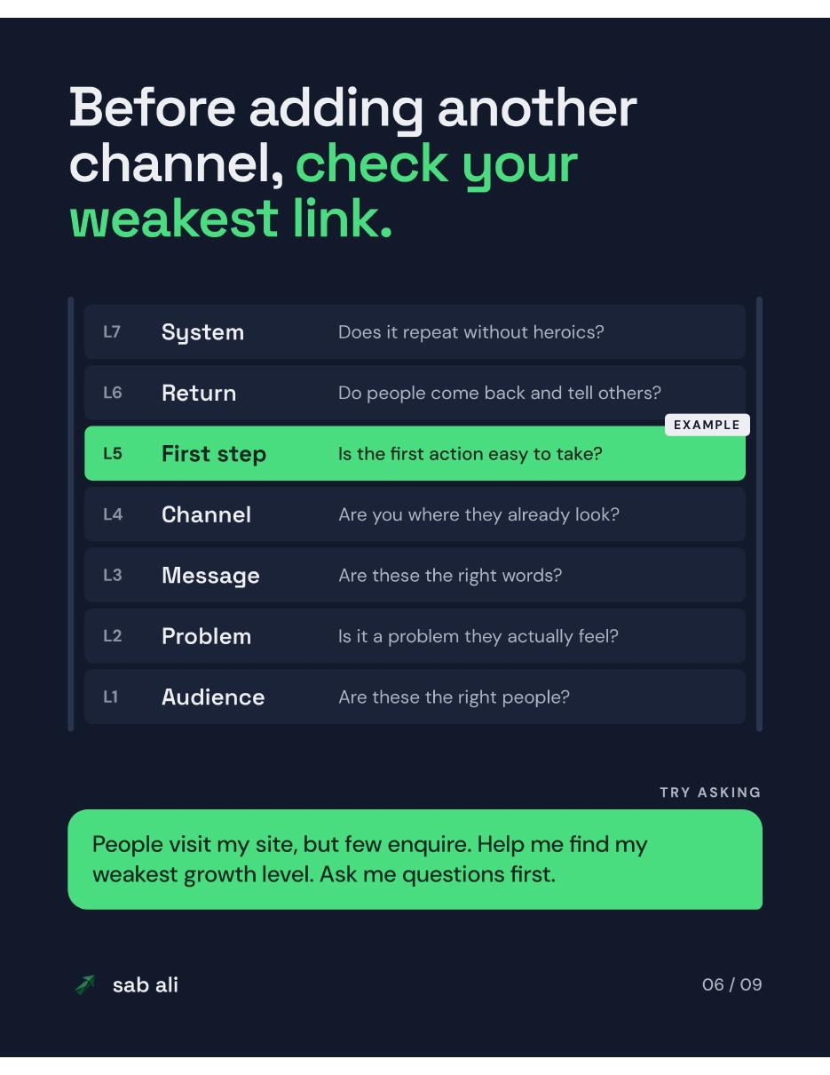 Before adding another channel, check your weakest link across seven growth levels.